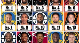 詹姆斯·哈登：篮球传奇比肩者论——乔丹、科比、伯德与杜兰特